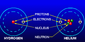 Universul: reţetă şi ingrediente VII