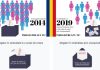 Alegeri prezidențiale 2019: Votul în diaspora