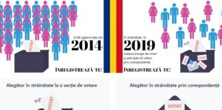 Alegeri prezidențiale 2019: Votul în diaspora