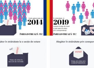 Alegeri prezidențiale 2019: Votul în diaspora