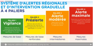 Quebec: Câteva explicații privind sistemul de culori introdus de guvern pentru a urmări evoluția pandemiei în provincie