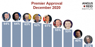 COVID-19: Impact politic în Canada