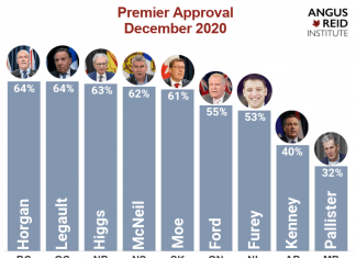 COVID-19: Impact politic în Canada