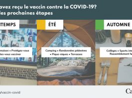 Recomandările Agenției canadiene de sănătate publică privind ridicarea restricțiilor