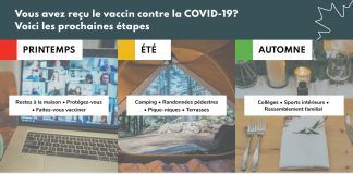 Recomandările Agenției canadiene de sănătate publică privind ridicarea restricțiilor