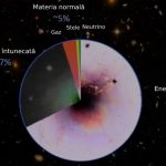 Extra-dimensiuni, gravitoni masivi și materia întunecată