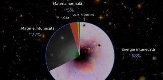 Extra-dimensiuni, gravitoni masivi și materia întunecată