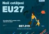 România are mai mulți solicitanți de cetățenie europeană decât oricare alt stat UE