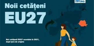 România are mai mulți solicitanți de cetățenie europeană decât oricare alt stat UE