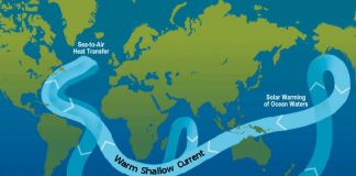 Curentul Atlantic sau Curentul Antarctic: Care se va opri mai întâi?