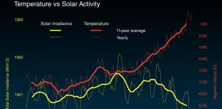 Soarele nu cauzează încălzirea globală