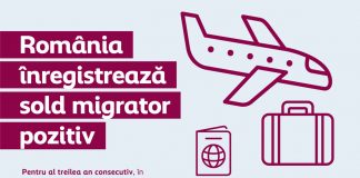România înregistrează, pentru al treilea an succesiv, sold migrator pozitiv