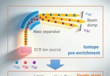 O fereastră către materia întunecată și explorarea celor mai profunde întrebări despre univers