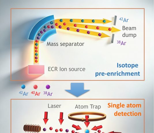 O fereastră către materia întunecată și explorarea celor mai profunde întrebări despre univers